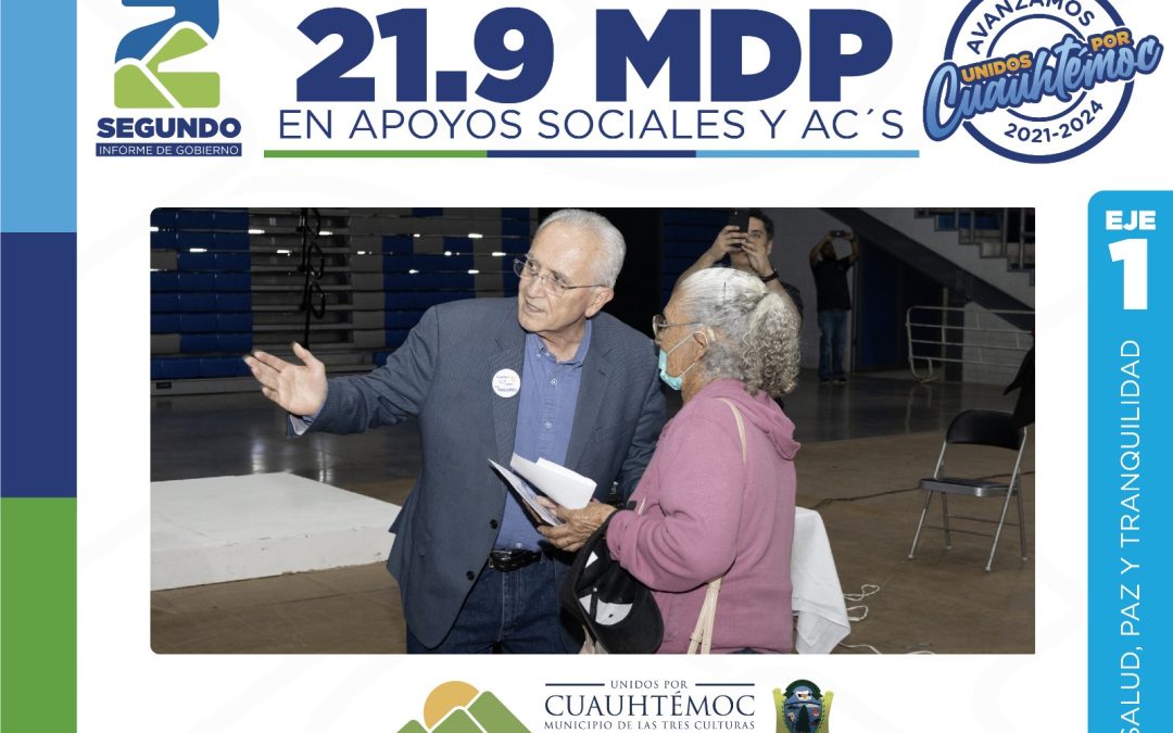 2° Informe: Se destinaron 21.9 mdp para apoyos sociales y asociaciones civiles, en Cuauhtémoc